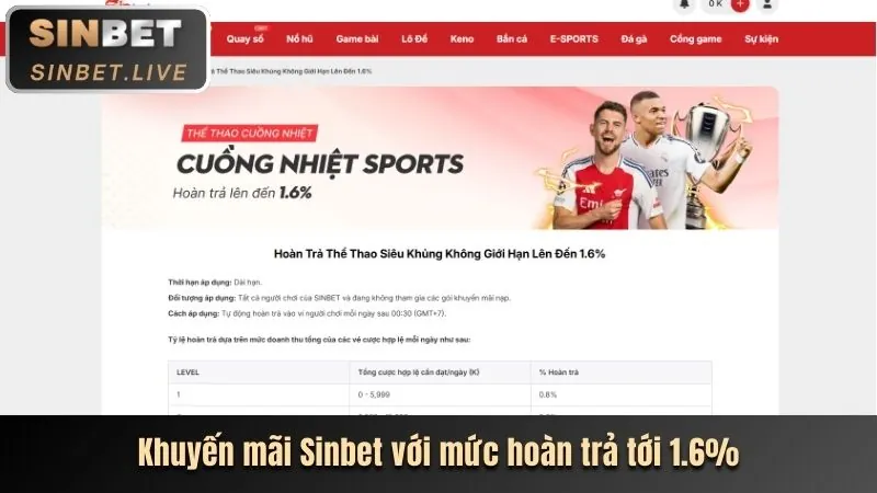 Infographic các tính năng mới của nền tảng 6ff1 login